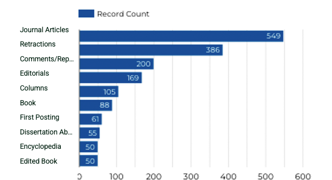 Record counts by content types analyzer - need to make accessible with long desc possibly
