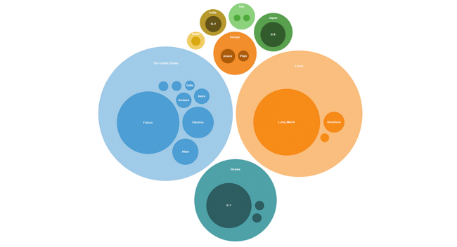 Record counts by journals analyzer - need to make accessible with long desc possibly