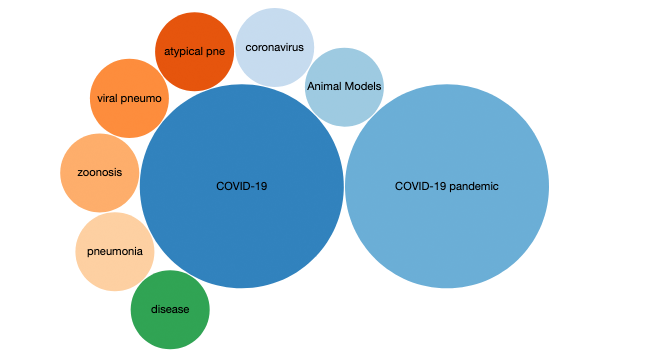 Record counts by topics analyzer - need to make accessible with long desc possibly